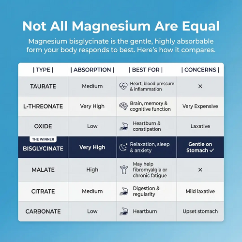 Xarint® Magnesium Bisglycinate Gummies