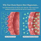 Xarint® Magnesium Bisglycinate Gummies